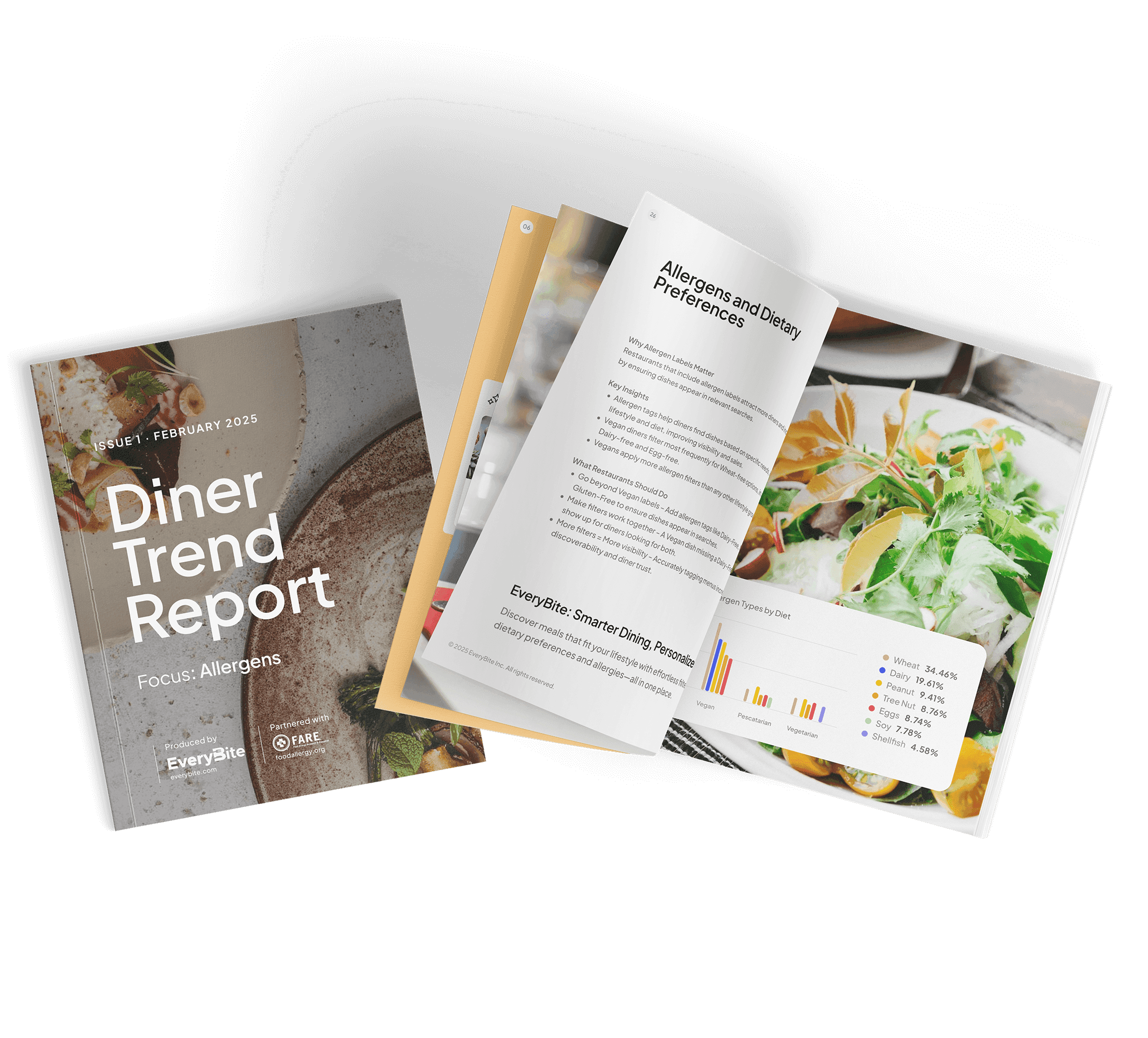 Guest Reports Showcase